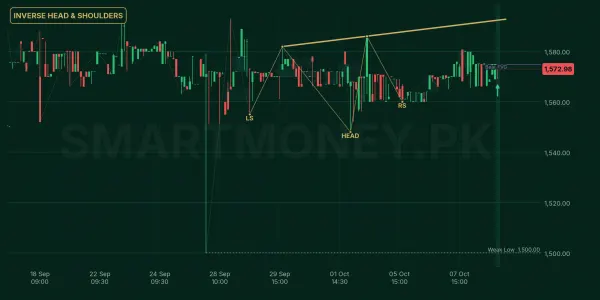 ATLH chart