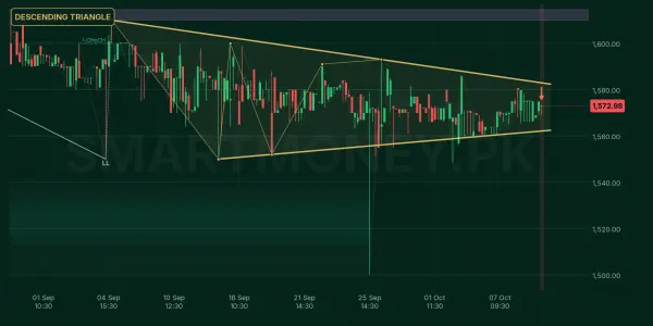 ATLH chart