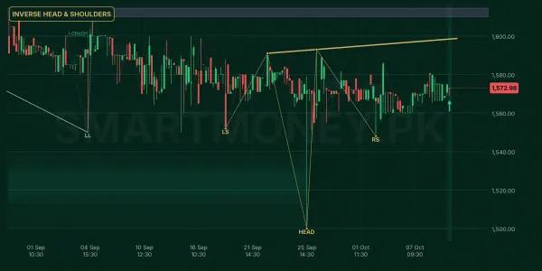 ATLH chart