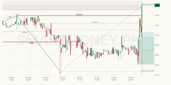 ANL chart