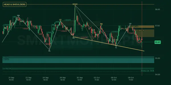 BAFL chart