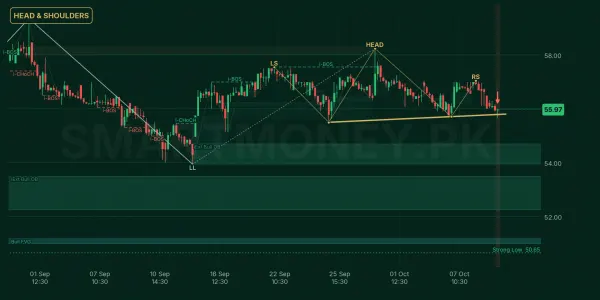 BAFL chart