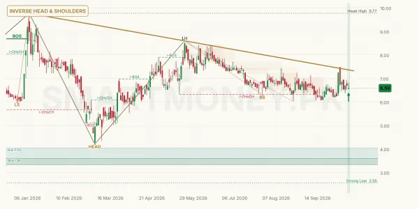 CTM chart