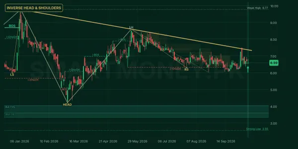 CTM chart