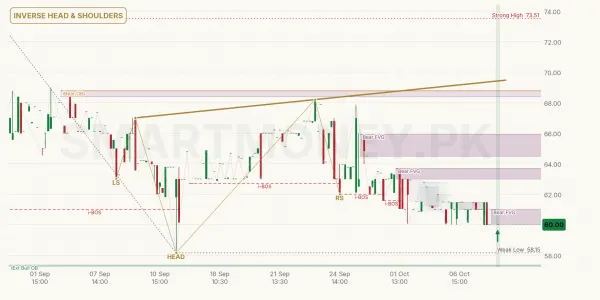 BNWM chart