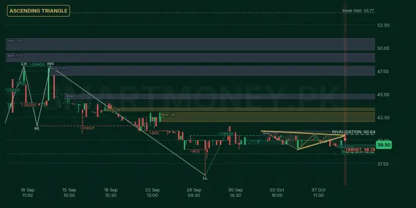BRRG chart