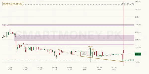 BWHL chart
